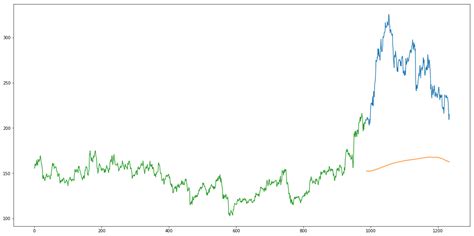 rolex stock price prediction.